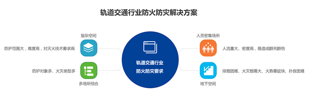 轨道交通2