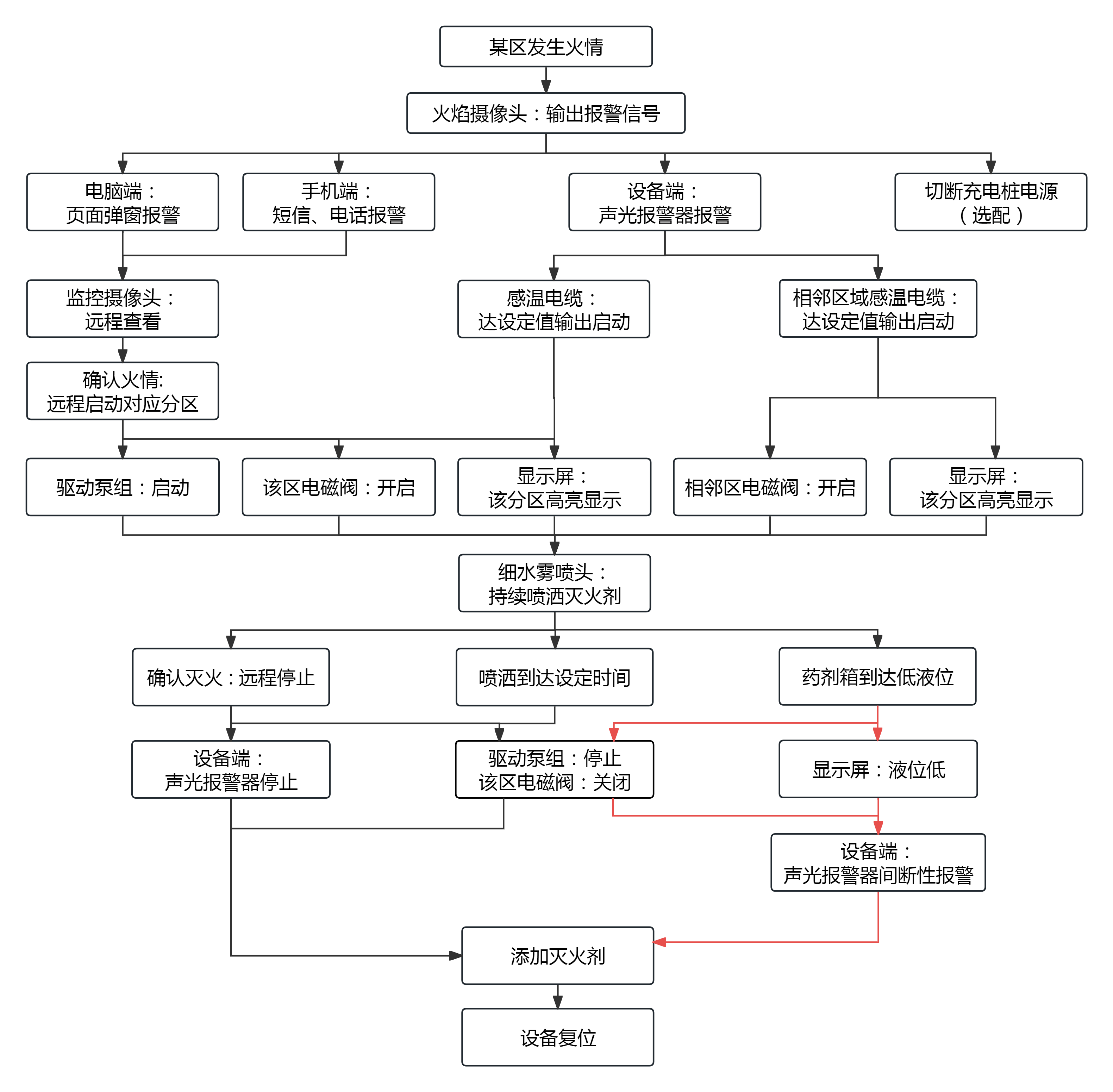 250527 电动自行车400L无喷枪.png