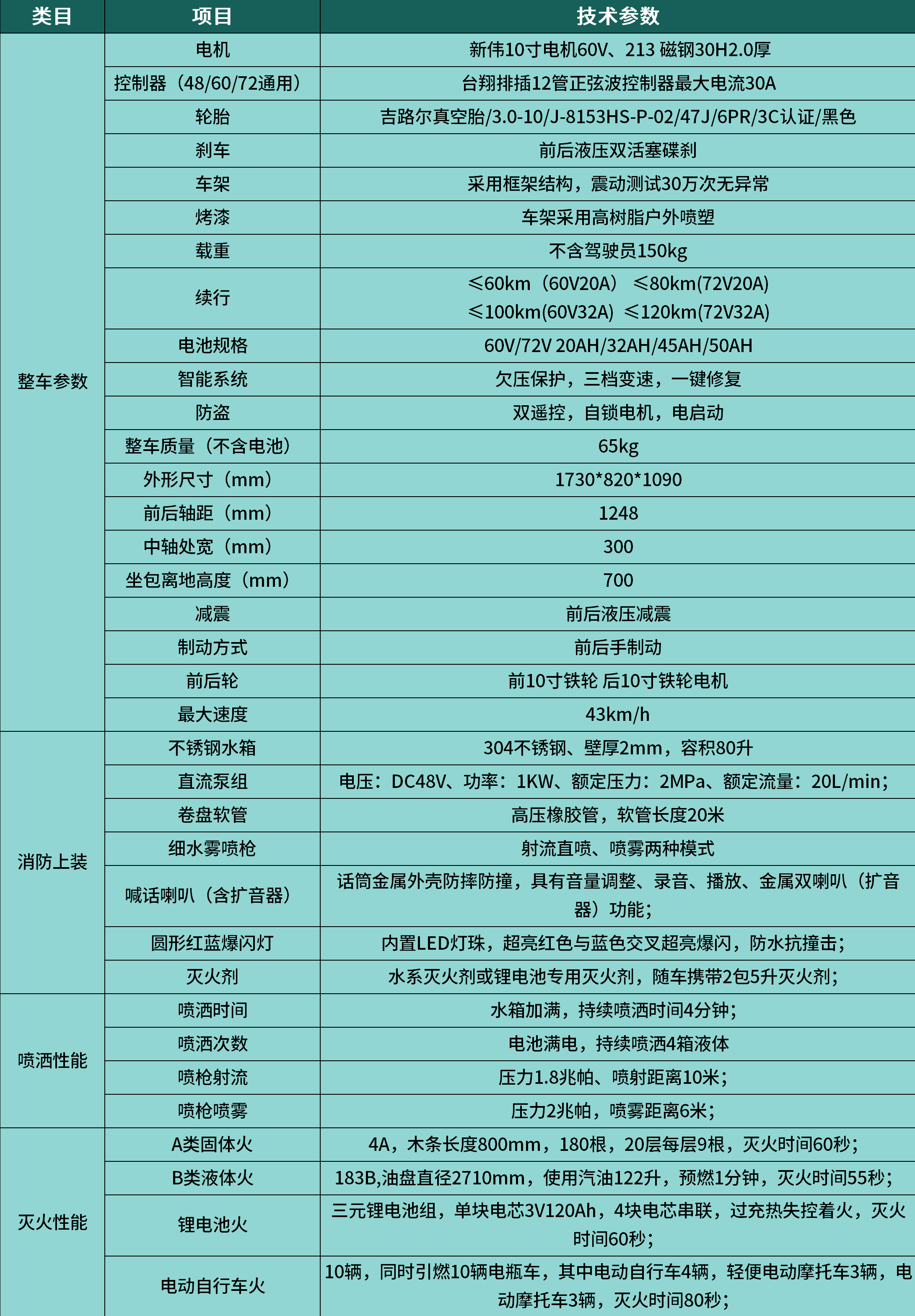消防灭火电动车技术参数250726_两轮修改250730.png