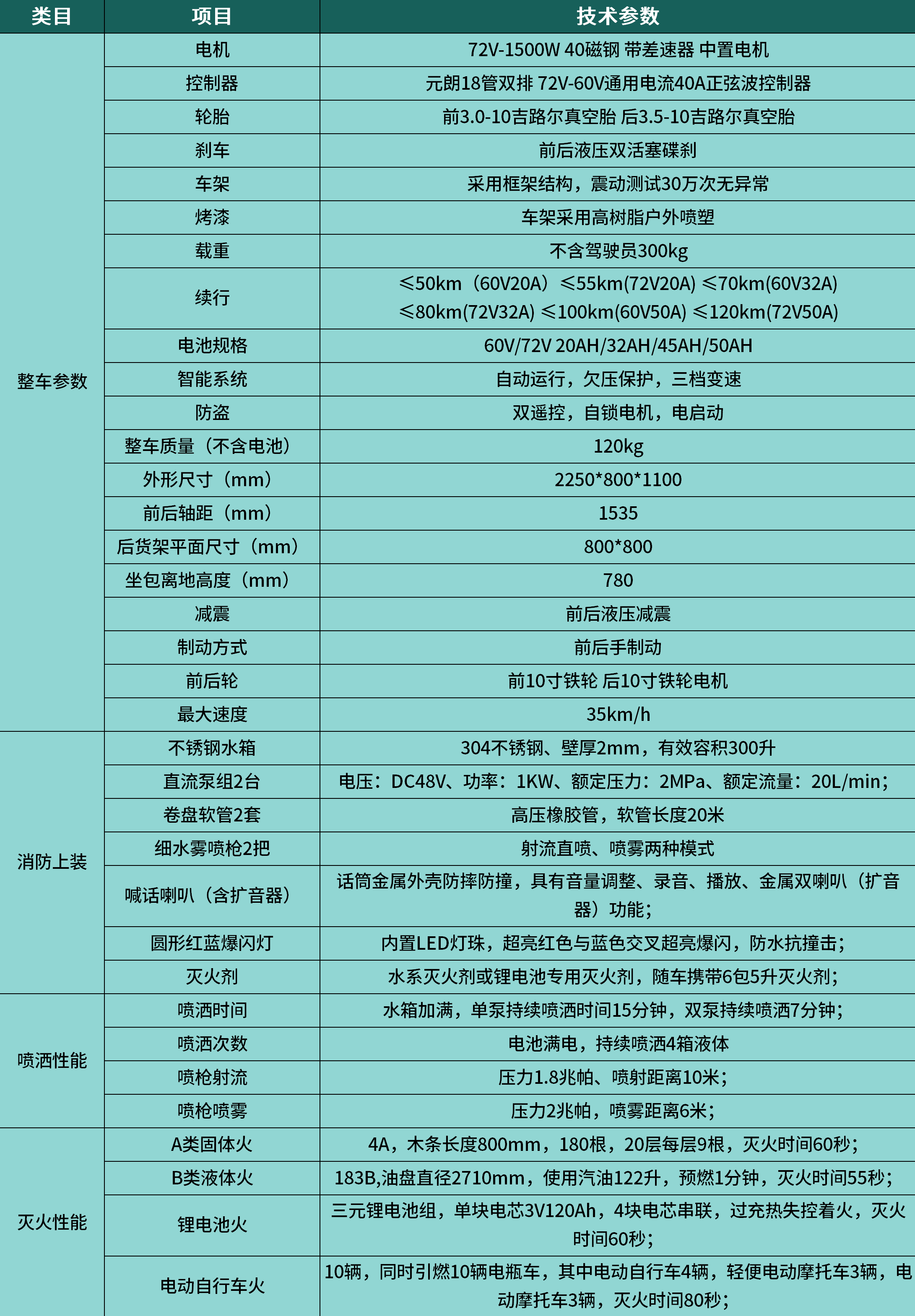 消防灭火电动车技术参数250726_三轮修改250730(1).png