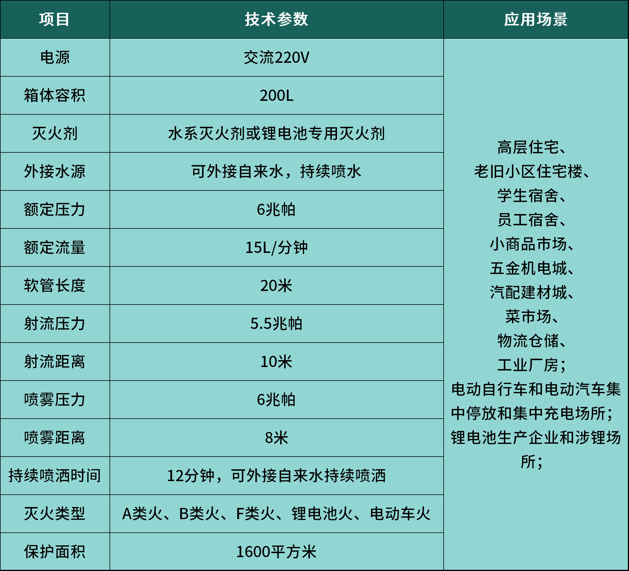 消火栓技术参数250729.jpg
